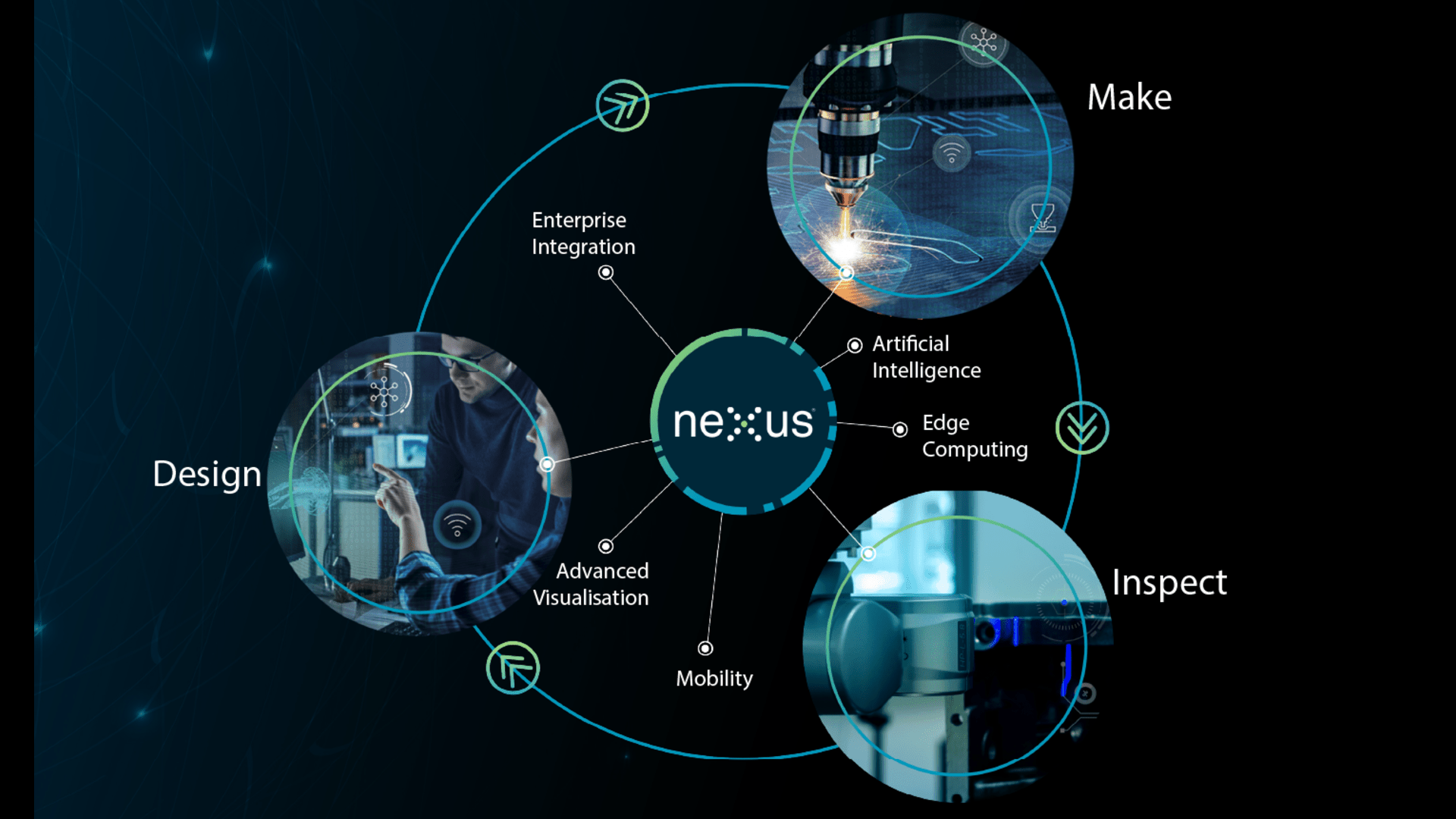 Connect technology and people in real-time to accelerate product development