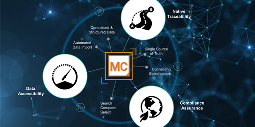 MaterialCenter 2024.1 | What&#39;s new ?