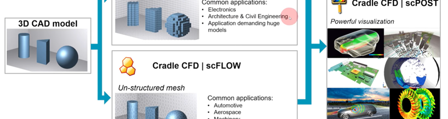 Free Cradle Student edition
