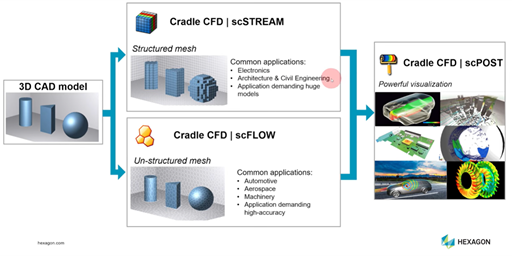 Free Cradle Student edition