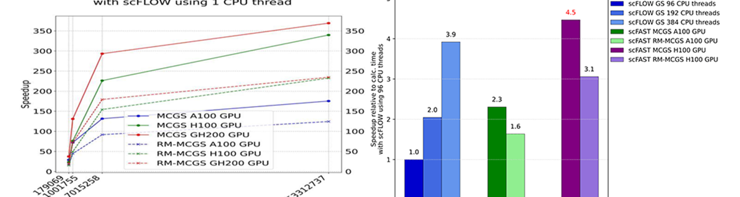 Moving Towards 1000x Productivity: Introducing Hexagon&#39;s scFAST, a fully NVIDIA GPU-Optimized CFD Solver