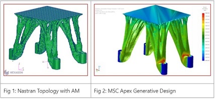 SimAcademy Webinar: Topology Optimization for Additive Manufacturing