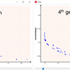 ODYSSEE Solver 2024.2 Product Release