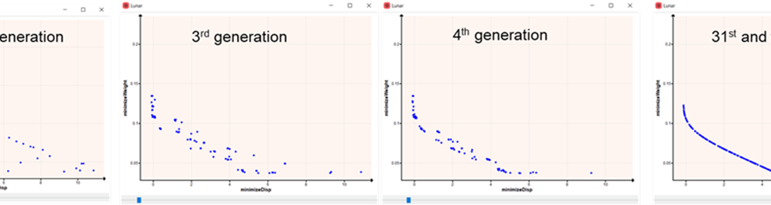ODYSSEE Solver 2024.2 Product Release