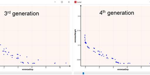ODYSSEE Solver 2024.2 Product Release