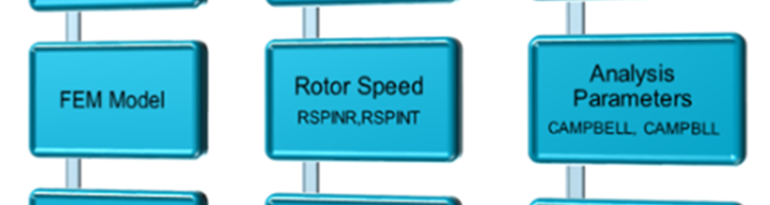 Patran 2024.1 Expands Rotor Dynamics Capabilities
