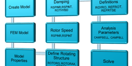 Patran 2024.1 Expands Rotor Dynamics Capabilities