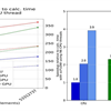 Moving Towards 1000x Productivity: Introducing Hexagon&#39;s scFAST, a fully NVIDIA GPU-Optimized CFD Solver