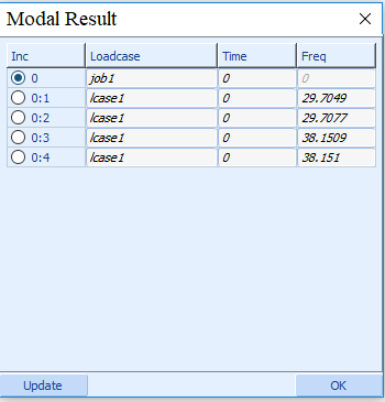 Modal Result