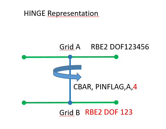 hinge