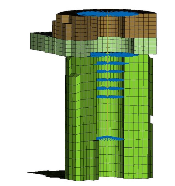 Model