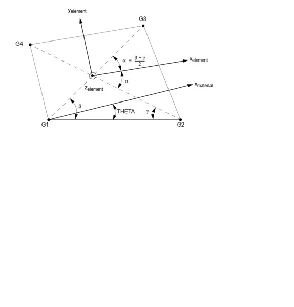 CQUAD4_COORDS