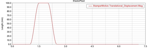 Stamper Motion