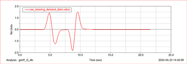 steering_demand_i3
