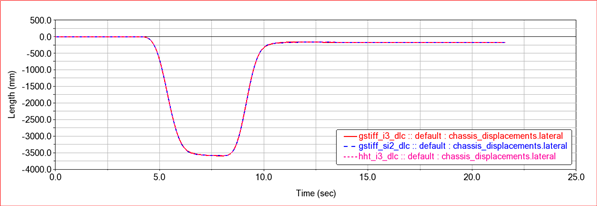 lateral_disp