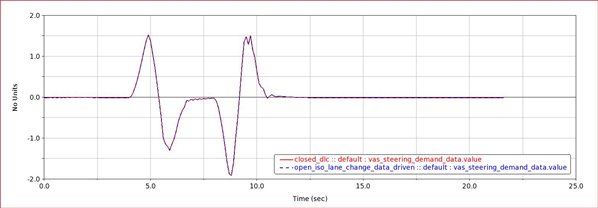 steering_demand