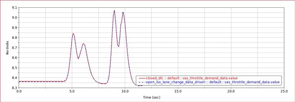 throttle_demand
