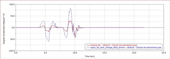 yaw_accelerations