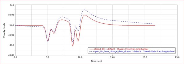 longitudinal_velocity