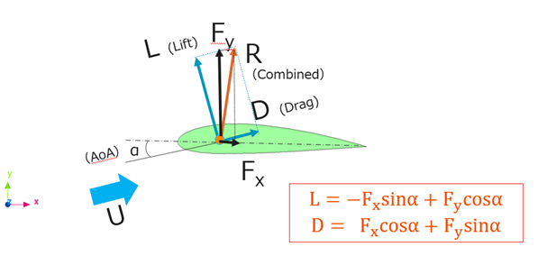 Drag_Lift