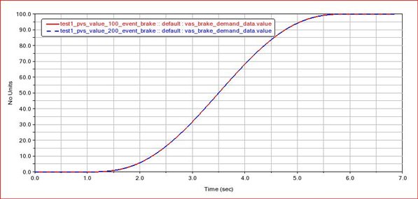 brake_demand