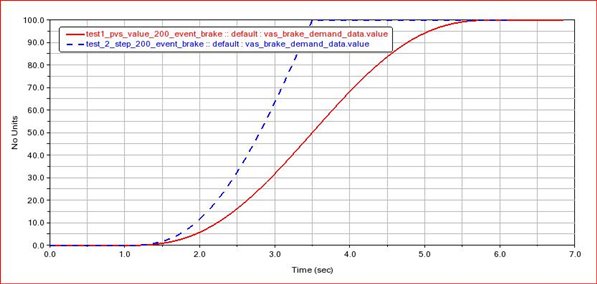 brake_demand_force_step