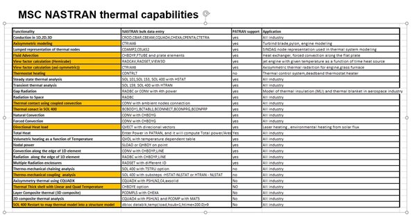 thermal_capability_NASTRAN