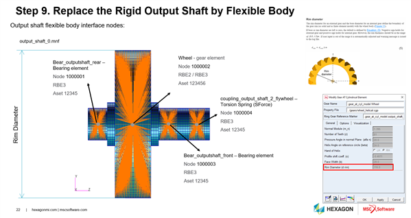 Flexible shaft body with Gear AT element