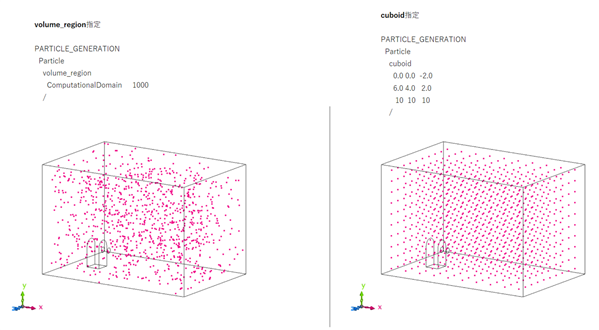 volume_region_vs_cuboid