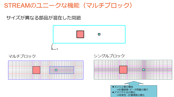 multi_block