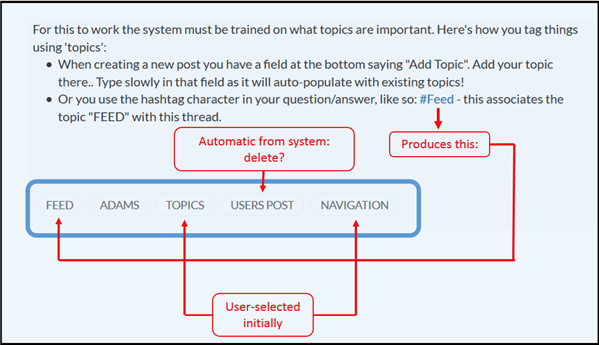 topics
