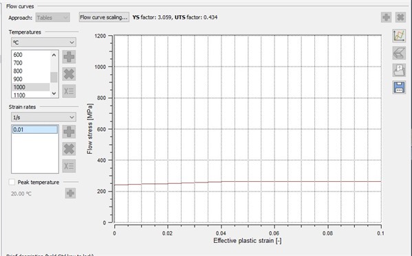Flow curves IN718 powder global