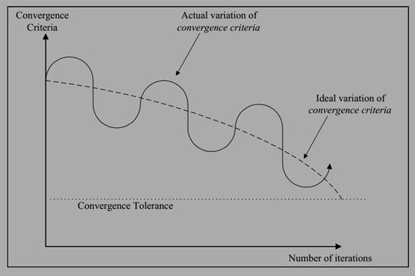 convergence