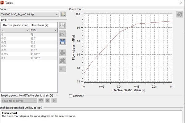 Flow curves IN718 powder 0.01 1000c