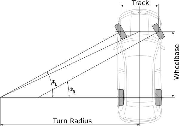 turn_radius