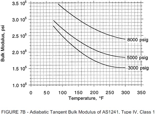 AIR1362B_Figure7B