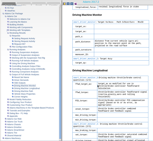 Outputs