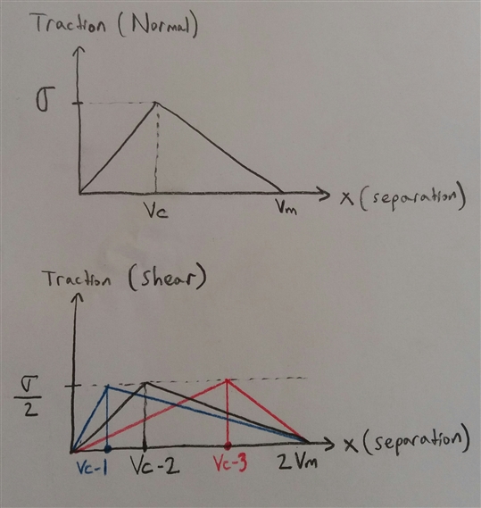 Traction-Sep