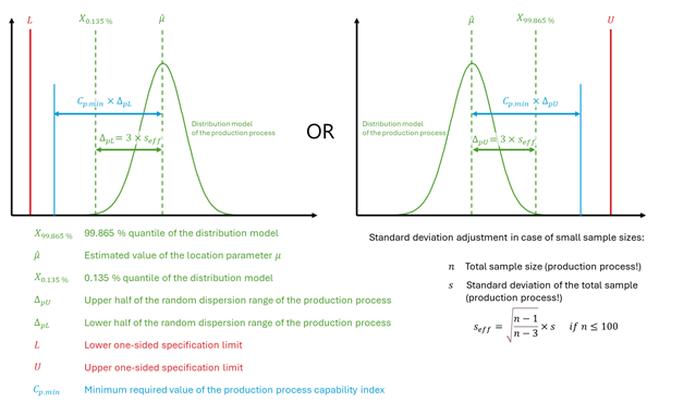 Visualization of the calculation scheme RF equals Cp times s