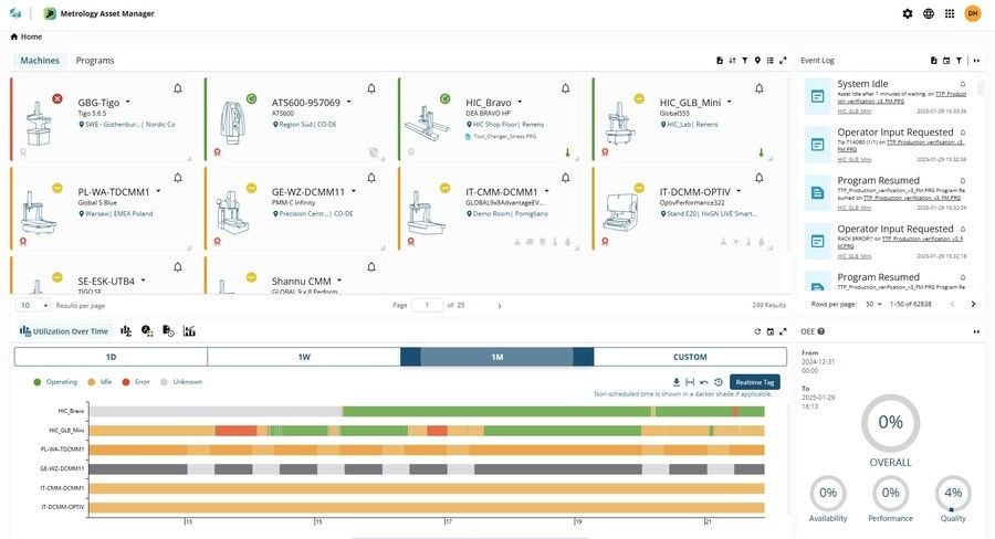 Securely monitor & manage device health, status, and performance