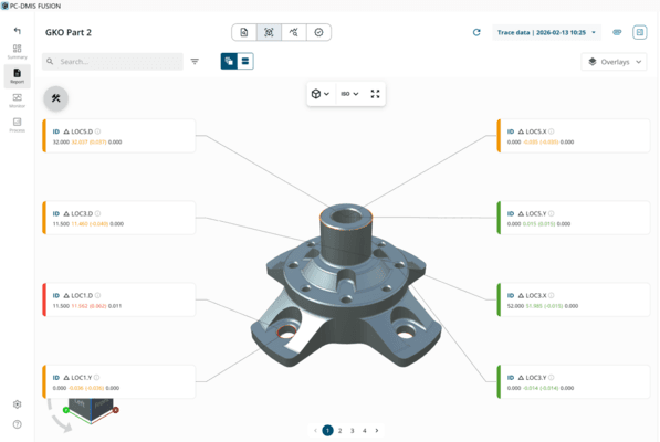 Modern interactive report and Predictive quality trend charts