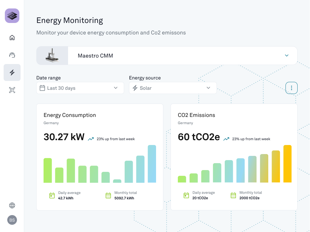 Real-Time Monitoring for Proactive Decisions
