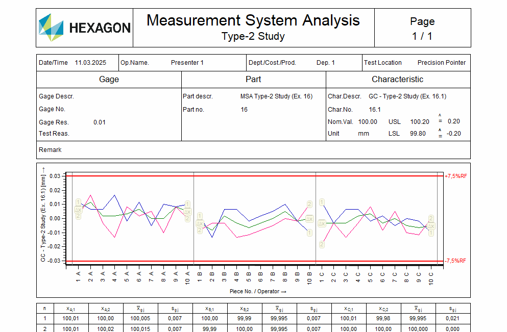 Accessible reporting 