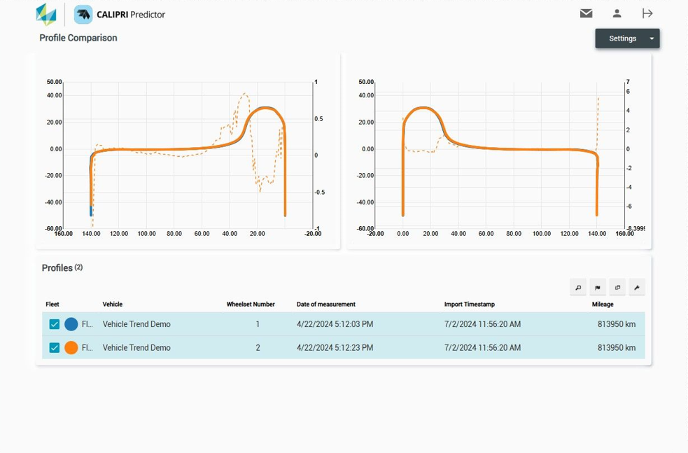 Smart data handling