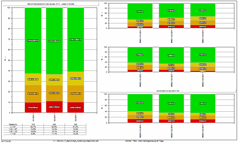 Long-term analyses based on compressed results