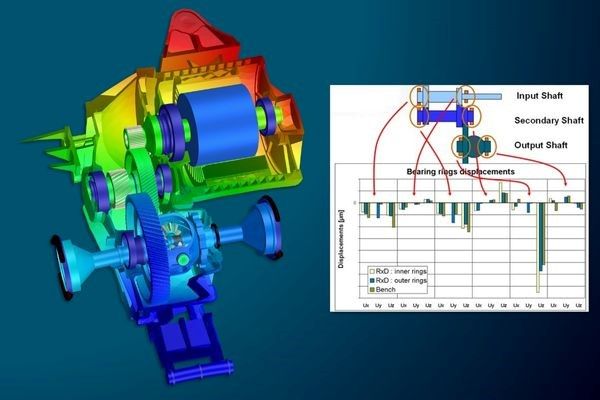 Assess load-dependent system misalignments 