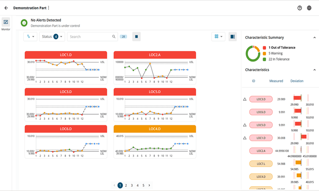 Real-Time Anomaly Detection